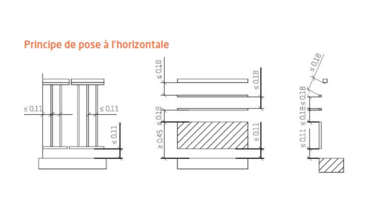 Normes à respecter pour les garde-corps de terrasses ou balcons – principe de pose à l’horizontal