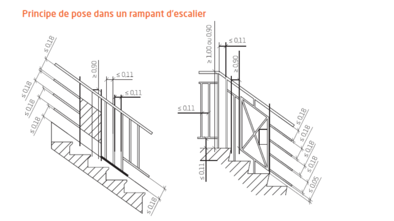 Normes à respecter pour les garde-corps d’escalier – principe de pose dans un rampant.